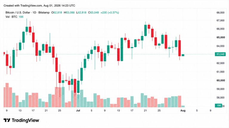 coldcard-exploit-fuels-market-fear-as-2-bitcoin-forks-loom-ahead-768x432-1