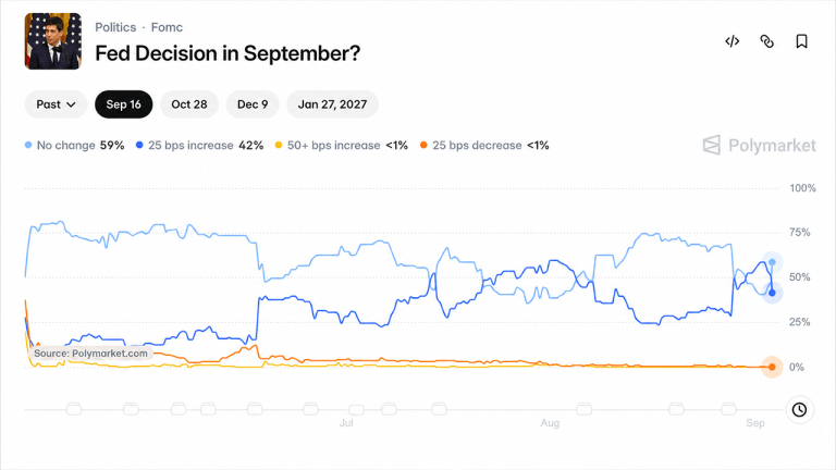 crypto-market-rockets-to-2-73t-as-fed-rate-hike-fears-evaporate-768x432-1
