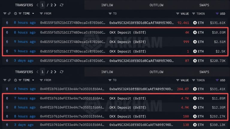 ethereum-whale-from-2021-moves-37m-worth-of-eth-to-okx-at-a-loss2-768x432-1