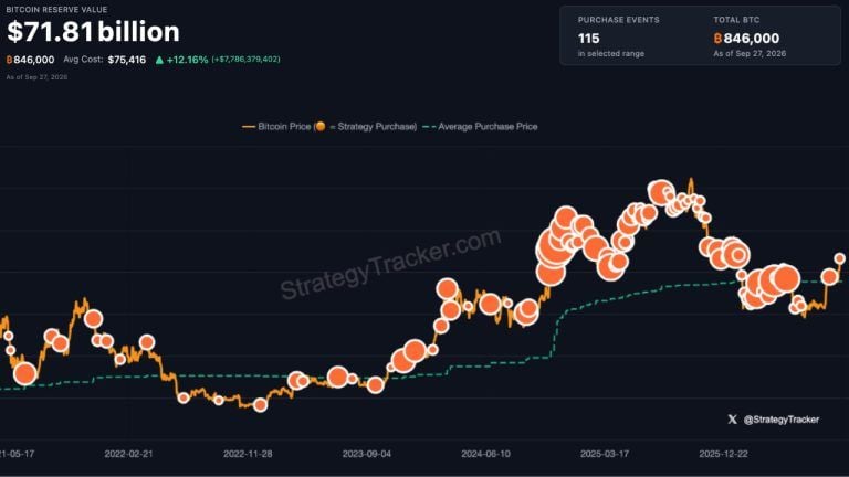 even-more-orange-strategy-bitcoin-buy-1-768x432-1