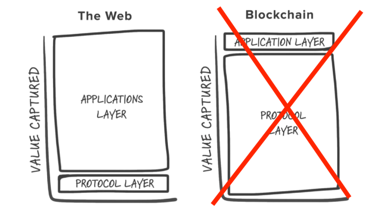 fat_protocols_x-768x432-1
