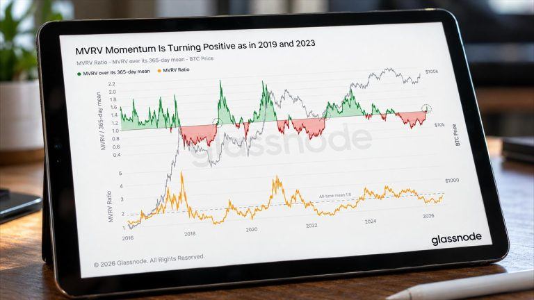 glassnode-bitcoin-chart-tablet-768x432-1