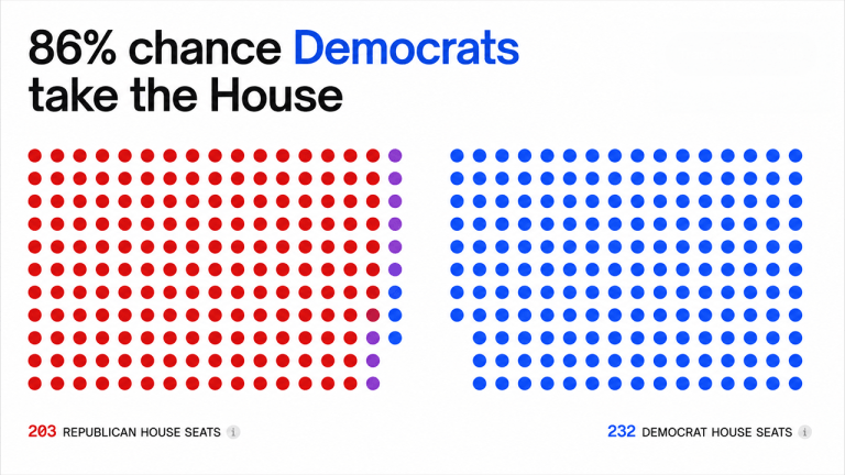 house-flip-senate-hold-prediction-markets-unleash-wild-2026-midterm-election-bets-768x432-1