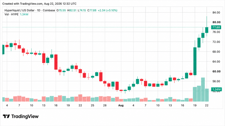 hype-hits-82-record-high-while-multicoin-moves-20m-to-coinbase-768x432-1
