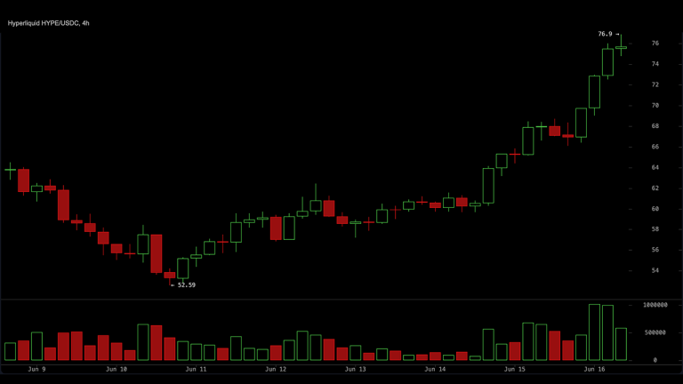 hype-jumps-11-6-to-new-high-as-hyperliquid-extends-rally-and-triggers-11-5m-squeeze_nwmk-768x432-1