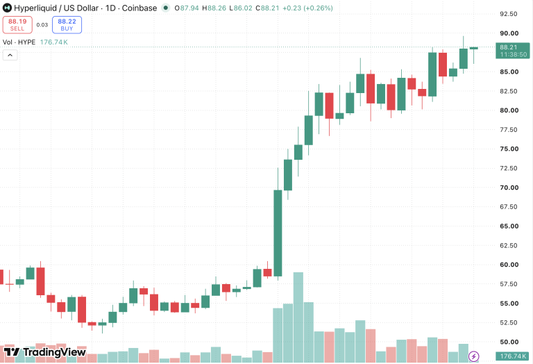 hype-price-hits-record-89-67-as-ubs-jane-street-hold-hype-etfs-768x524-1