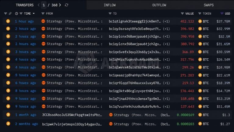 is-saylors-strategy-dumping-bitcoin-3568-btc-leaves-linked-wallets-768x432-1