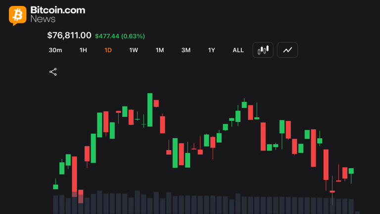 long-traders-lose-17-3m-as-bitcoin-stalls-below-77000-on-iran-tension-768x432-1