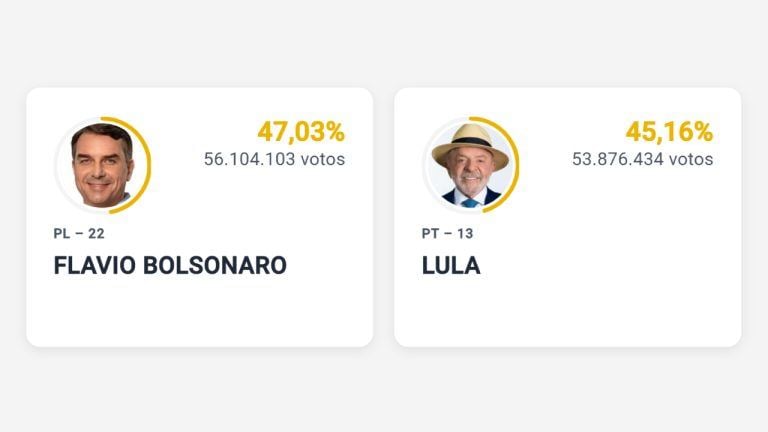 lula-bolsonaro-election-results-768x432-1