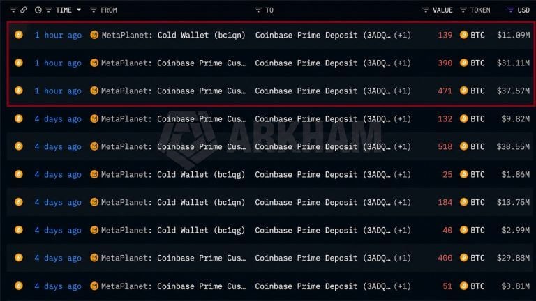 metaplanet-moves-1000-btc-into-coinbase-prime-custody_nwmk-768x432-1