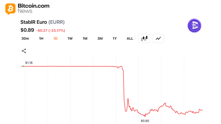mica-compliant-euro-stablecoin-depegs-to-0-88-after-1-of-3-multisig-exploit-drains-millions-768x432-1