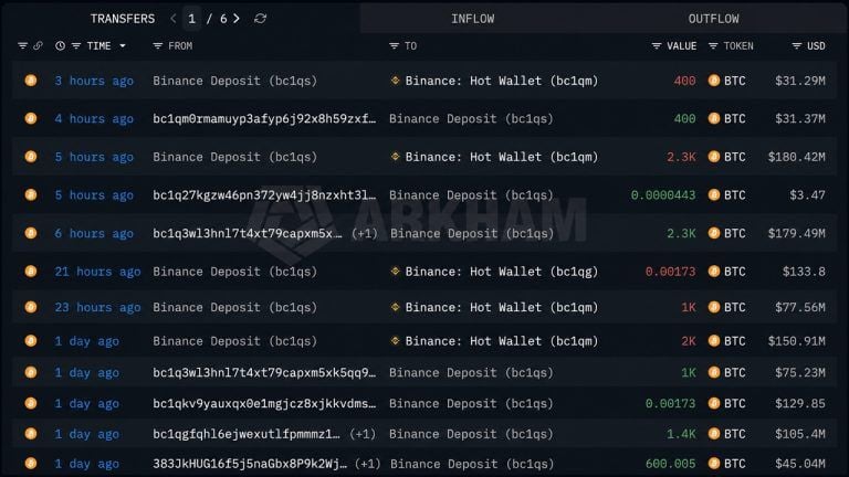 mystery-whale-sells-576m-in-bitcoin-as-btc-nears-800002_nwmk-768x432-1