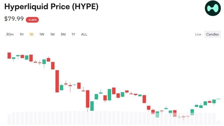 nasdaqs-biggest-hype-holder-just-bought-29m-more-tokens-at-a-loss2-768x432-1