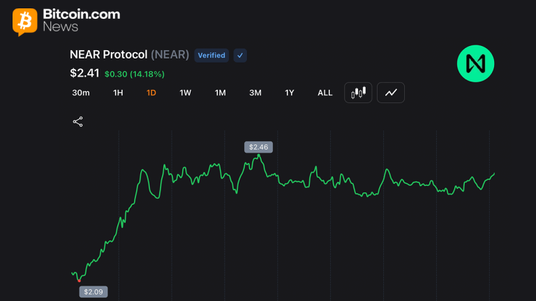 near-protocol-jumps-54-weekly-as-short-sellers-cover-and-ai-rotation-accelerates-768x432-1