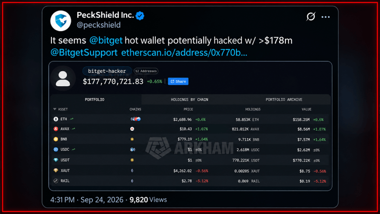 over-170m-moves-from-bitget-labeled-wallets-as-hack-fears-swirl-768x432-1
