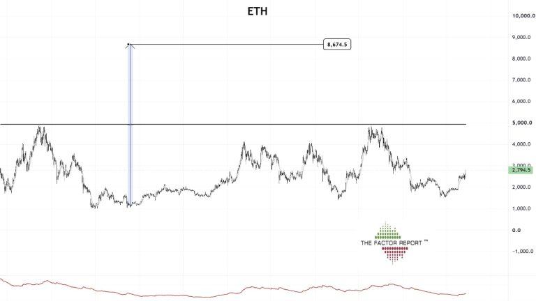 peter-brandt-eth-forecast-768x432-1