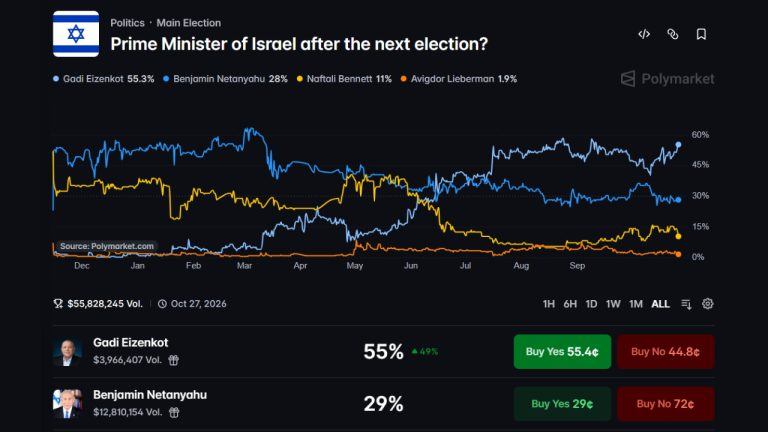 polymarket-israel-prime-minister-bet-768x432-1