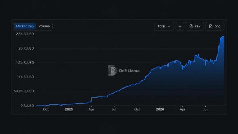 ripples-rlusd-sets-a-2-44b-record-mostly-outside-the-xrp-ledger-768x432-1