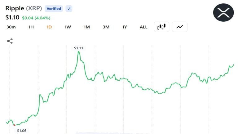 santiment-xrp-trader-returns-sink-to-multi-year-low-as-relief-rally-odds-climb2_nwmk-768x432-1