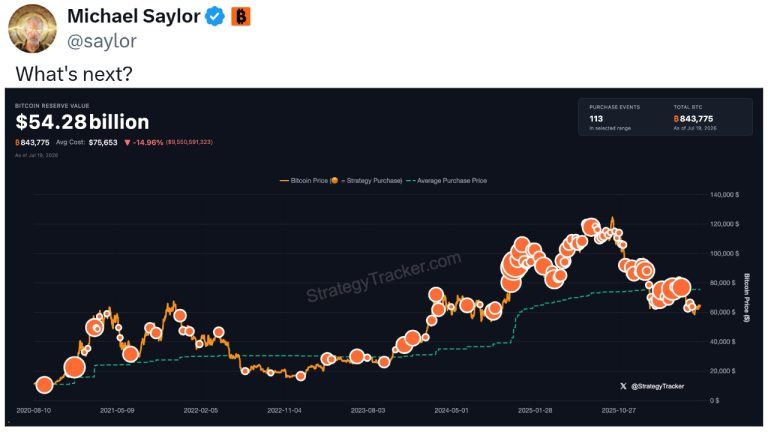 saylor-whats-next-bitcoin-chart-768x432-1