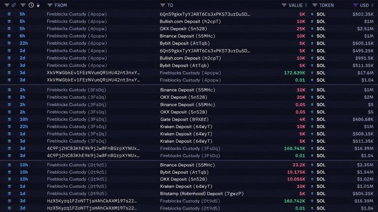 sol-whale-transactions-768x432-1