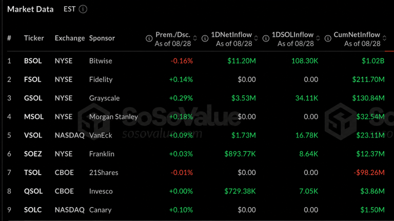 solana-breaks-10-month-curse-as-institutional-money-storms-in-768x432-1
