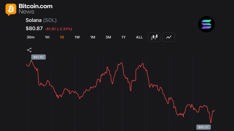 solana-posts-8-consecutive-red-months-for-first-time-as-traders-watch-80-support-768x432-1