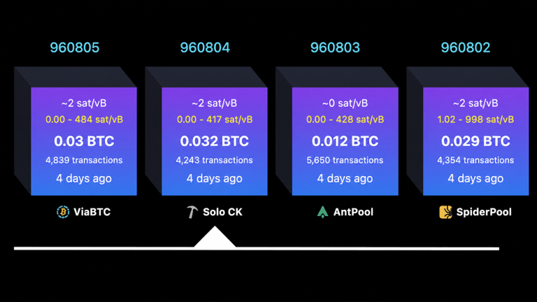 solo-bitcoin-miner-defies-the-odds-lands-200k-block-reward-jackpot-768x432-1