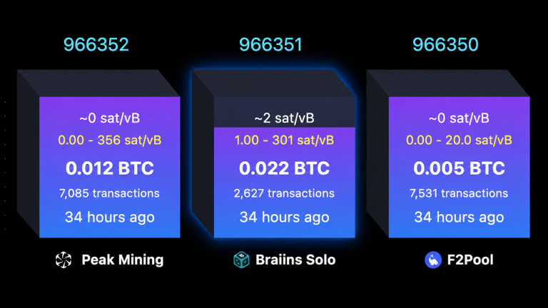 solo-bitcoin-miner-hits-244k-jackpot-after-nearly-40-day-drought-768x432-1