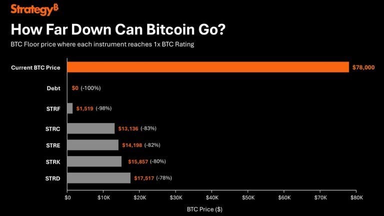 strategy-how-far-down-can-bitcoin-go-768x432-1