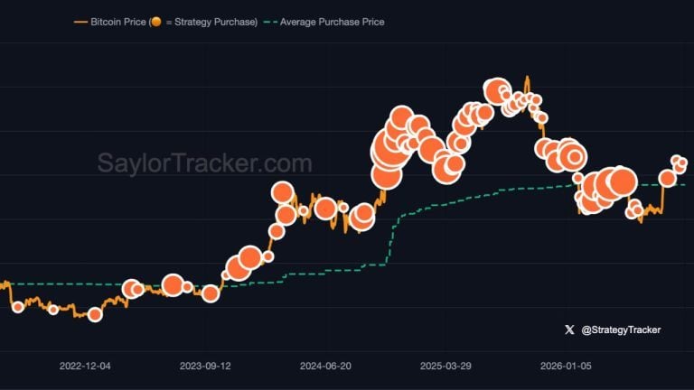 strategy-saylor-chart-oct-11-768x432-1