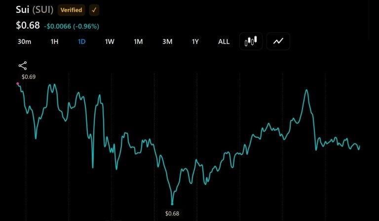 sui-faces-fresh-unlock-as-bulls-target-a-run-to-20_nwmk-768x448-1
