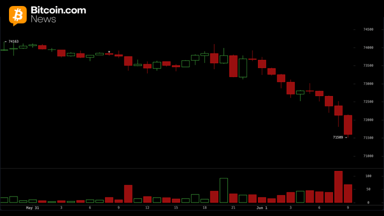tense-selloff-puts-60000-in-focus-as-bitcoin-struggles-under-72000-768x432-1