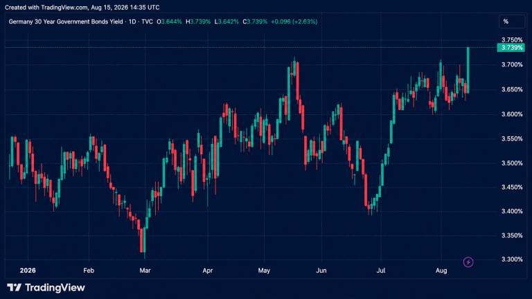 the-great-long-bond-selloff-forces-a-brutal-fiscal-reckoning-768x432-1