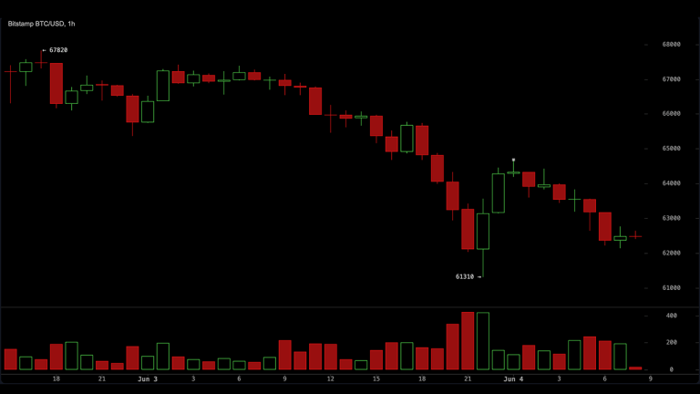 traders-eye-61k-as-bitcoins-last-defense-before-a-drop-to-the-high-50ks_nwmk-768x432-1