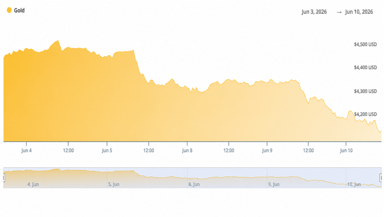 traders-watch-gold-crash-3-25-to-4120-after-may-cpi-confirms-4-2-inflation_nwmk-768x432-1