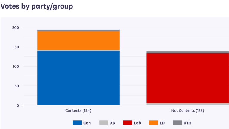uk-lords-defeat-government-194-138-over-crypto-strategy-768x432-1