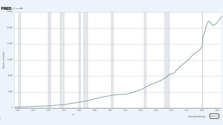 us-money-supply-hits-record-23-trillion-as-critics-see-a-new-fed-fueled-bubble2_nwmk-768x432-1