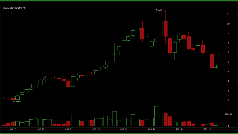 us-shuts-down-two-anthropic-models-and-traders-move-2-87b-into-decentralized-ai_nwmk-768x432-1