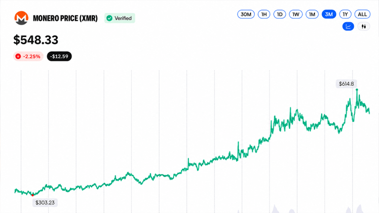 wall-street-opens-door-to-24-54b-privacy-coin-boom-in-5-months-768x432-1
