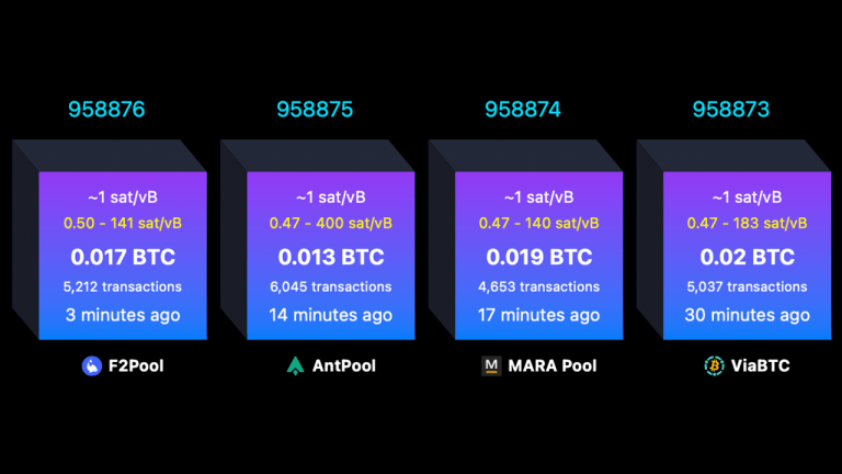 what-happens-when-a-bitcoin-block-is-full-every-byte-sparks-a-live-fee-auction-768x432-1