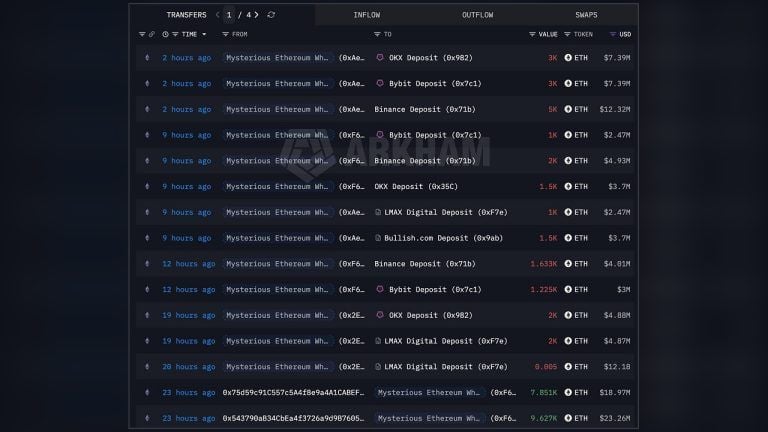 whos-behind-the-408-million-eth-move-to-exchanges_nwmk-768x432-1