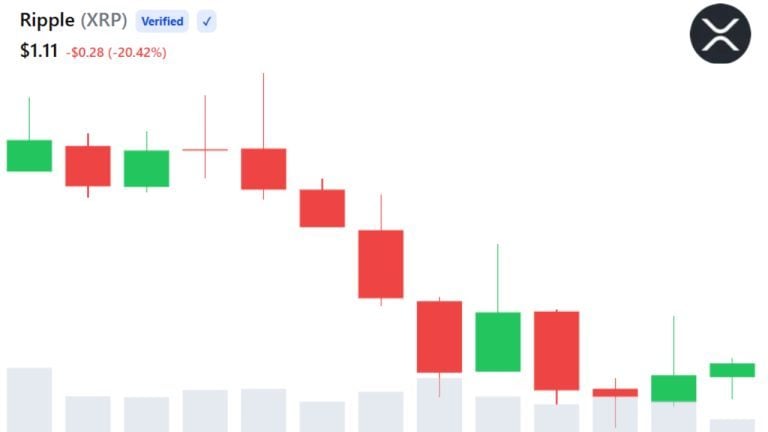 xrp-chart-july-14-768x432-1