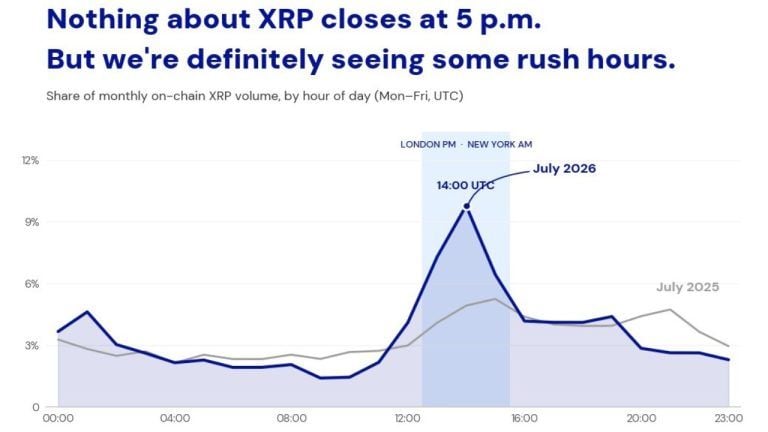 xrp-doesnt-close-768x432-1