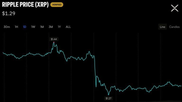 xrp-falls-10-as-ripple-insists-it-stands-on-settled-ground-768x432-1