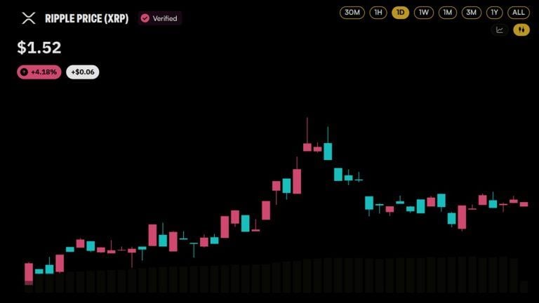 xrp-is-crushing-bitcoin-on-korean-exchange-upbit-here-are-the-numbers-768x432-1