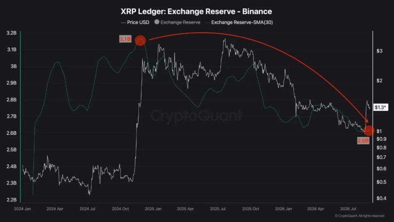 xrp-ledger-reserve-binance-1-768x432-1