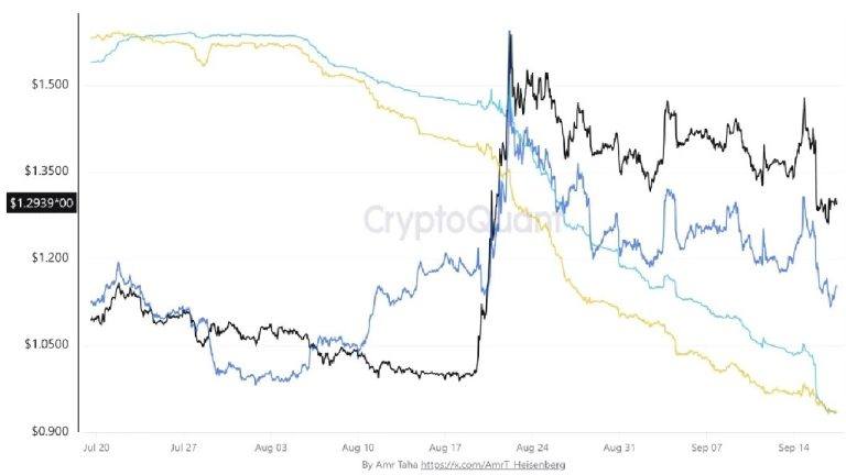 xrp-open-interest-binance-sept-17-768x432-1