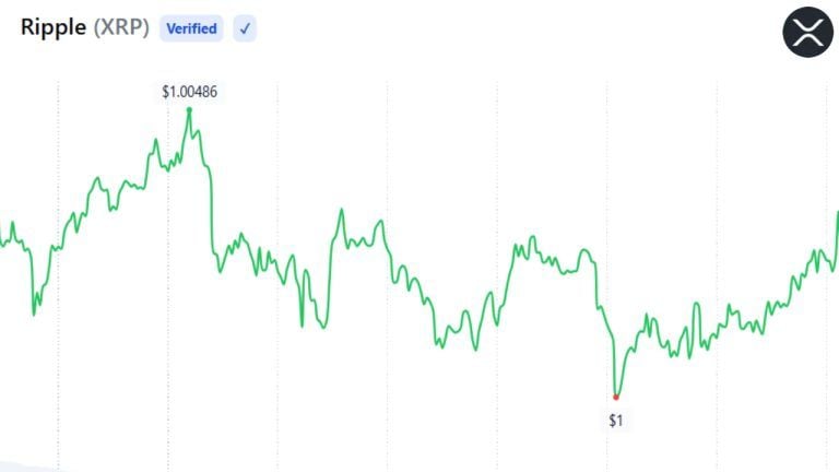 xrp-price-aug-16-768x432-1