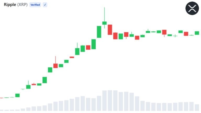xrp-price-aug-24-768x432-1